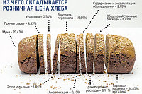 Экономические расчеты по формированию отпускных цен, тарифов и тарифных смет на товары, услуги и работы.