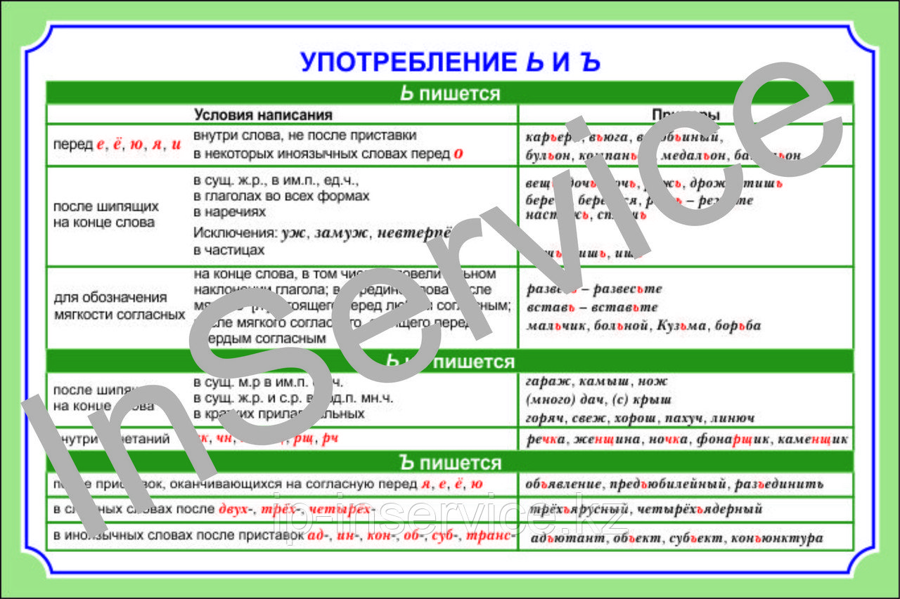 Плакаты по русскому языку 10 класс