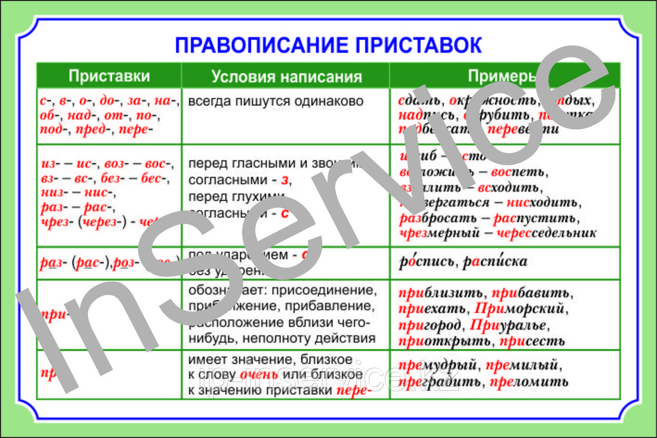 Плакаты по русскому языку 10 класс - фото 8 - id-p36957736