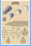 Плакаты Техническое черчение, фото 7