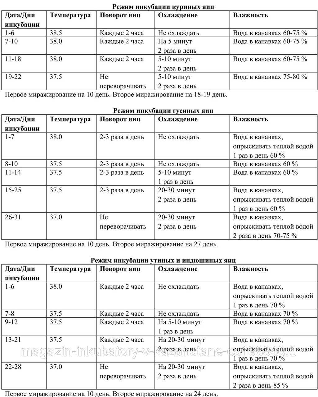 Схема инкубации индоутиных яиц