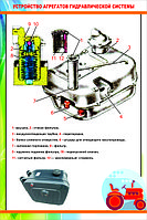 Плакаты устройство трактора