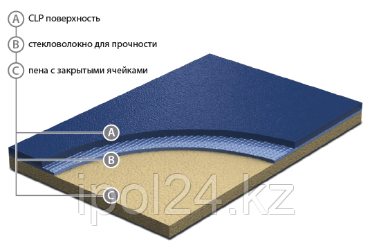 Спортивный линолеум Grabo Start