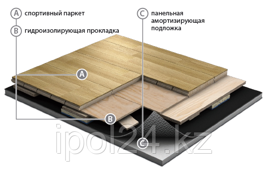 Спортивный паркет GraboSport StrongAir Elite (ясень, дуб)