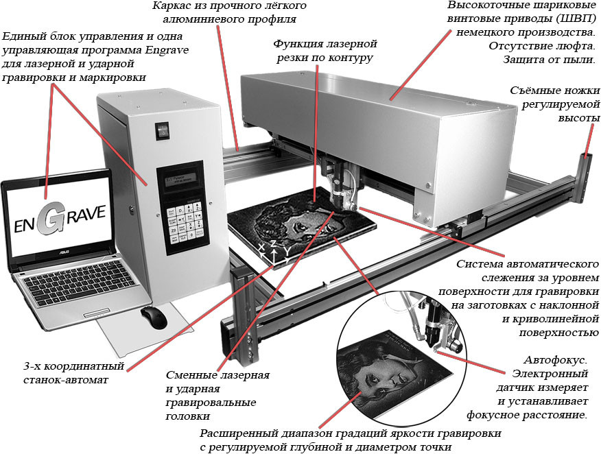 Гравировальный станок по камню - устройство и применение