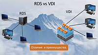 Виртуальный рабочий стол - VDI или RDS