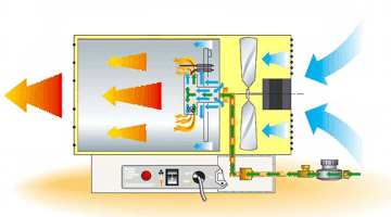 Принцип работы газовых нагревателей master blpn 100