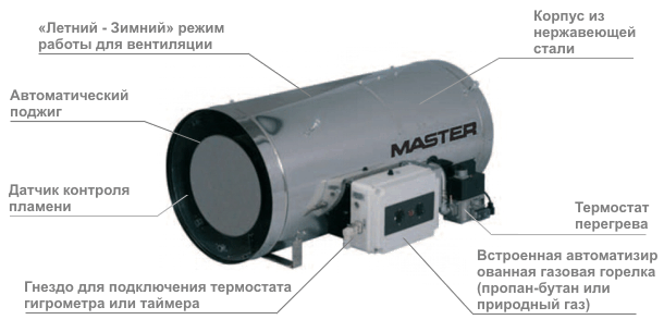 Конструкция газовых нагревателей master blpn 100