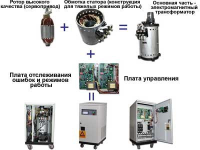 Стабилизатор напряжения АСНЭ-60-Т. Новосибирск