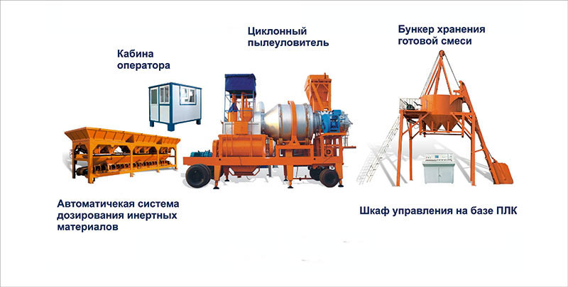 Мини асфальтные заводы