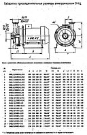 Насосы ОНЦ