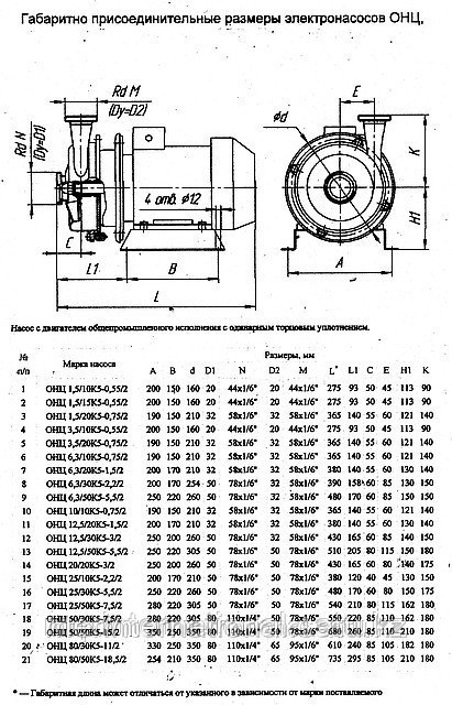 Насосы ОНЦС - фото 1 - id-p2303645