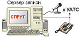 Система записи телефонных разговоров «СПРУТ-7», фото 2