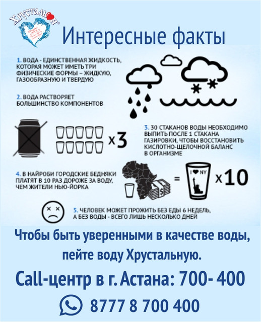 Интересная информация про воду для детей