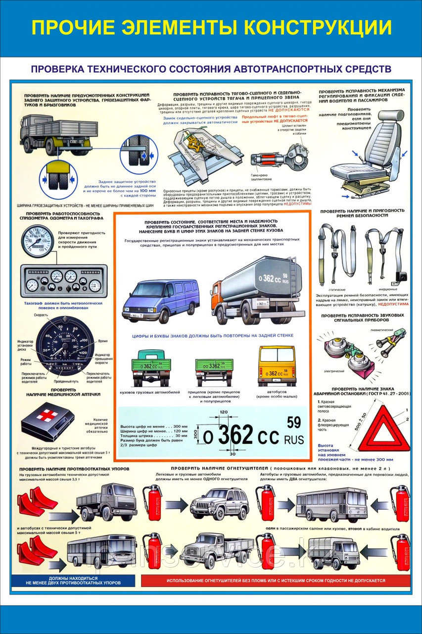 Требования к техническом состоянии транспортных. Плакат проверка технического состояния автотранспортных средств. Плакаты по проверке технического состояния автотранспорта. Порядок осмотра транспортного средства. Техосмотр плакат.