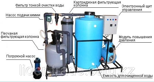 Очистное оборудование АКВА-2 Габаритные размеры 1,6х0,7х1,3 м