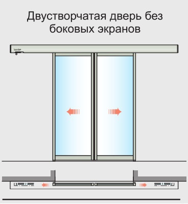 Автоматические раздвижные двери