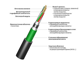 Кабель оптический ОКСЛ-М4П-А16-2,5