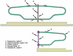 Оборудование беспривязно-боксового содержания КРС