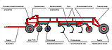 Комбинированный дискокультиватор "Combimaster" 2,4м; 3,2м; 4,2м; 4,8м; 5,4м; 6м; 7,2м; 8м; 9м., фото 5
