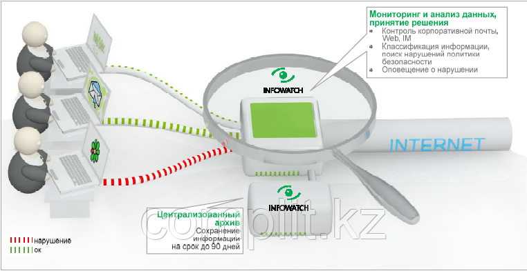 InfoWatch EndPoint Security - фото 3 - id-p39117570