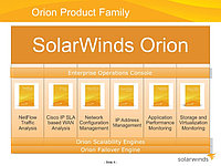 Orion Enterprise Operations Console (EOC), фото 1