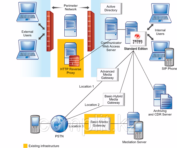 IM Security для Microsoft Office Communications Server - фото 3 - id-p39126140