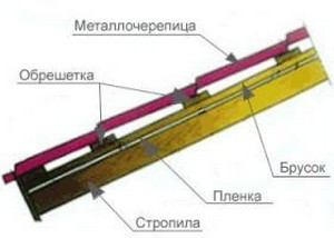 Металлочерепица Монтерей 0,45 глянец