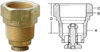 Скоростные клапаны серий 3272, 3282, 3292, A3272, A3282, A3292 и 12472 для газообразной или жидкой фазы