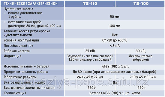 Металлодетектор ручной TS100 - фото 2 - id-p39567352