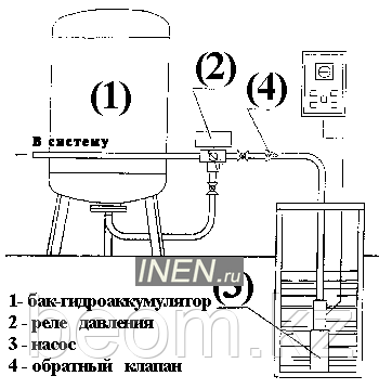 Интернет-магазин насосов