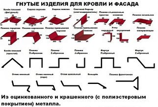 Жестяные изделия