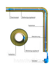 Обогрев водопроводных труб из Германии