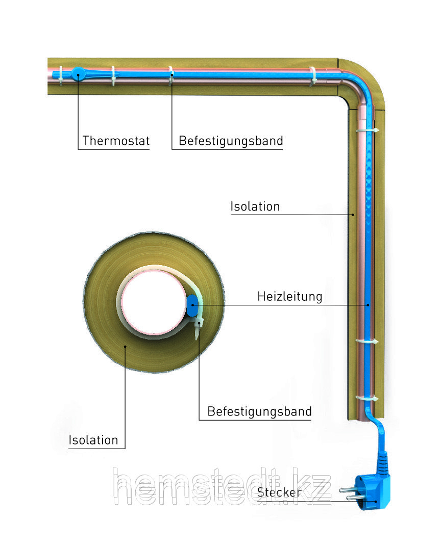 Обогрев водопроводных труб из Германии - фото 1 - id-p2435201