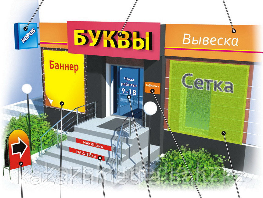 Наружная реклама, оформление