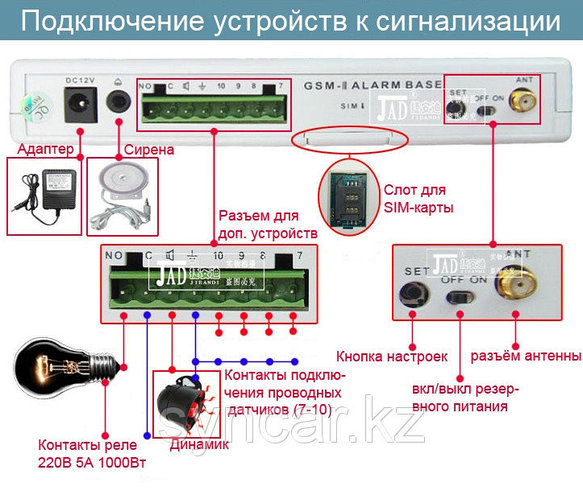 Gsm сигнализация g2b инструкция