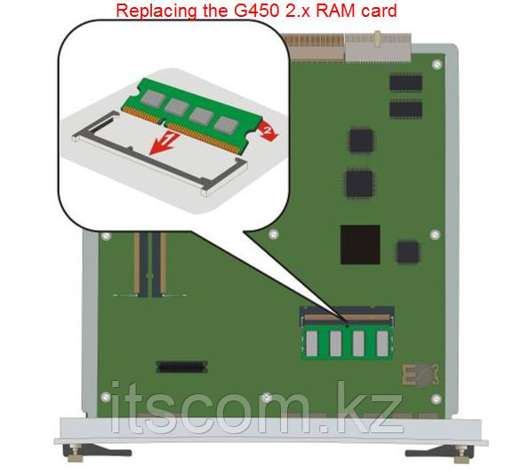 Avaya BRANCH GATEWAY MEMORY KIT