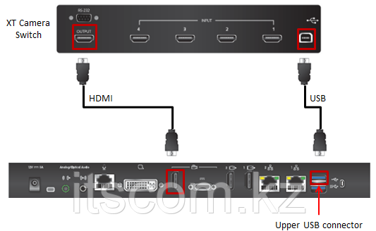 Avaya Radvision Scopia XT Camera Switch