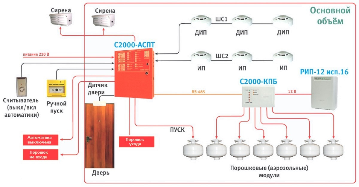 Шлейф пожарной сигнализации. Шлейф пожарной сигнализации. Адресно-аналоговая система пожарной сигнализации схема. Адресно-пороговая система пожарной сигнализации. Пожарная сигнализация сигнал 20м.