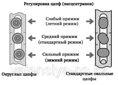 зимний режим на пластиковых окнах