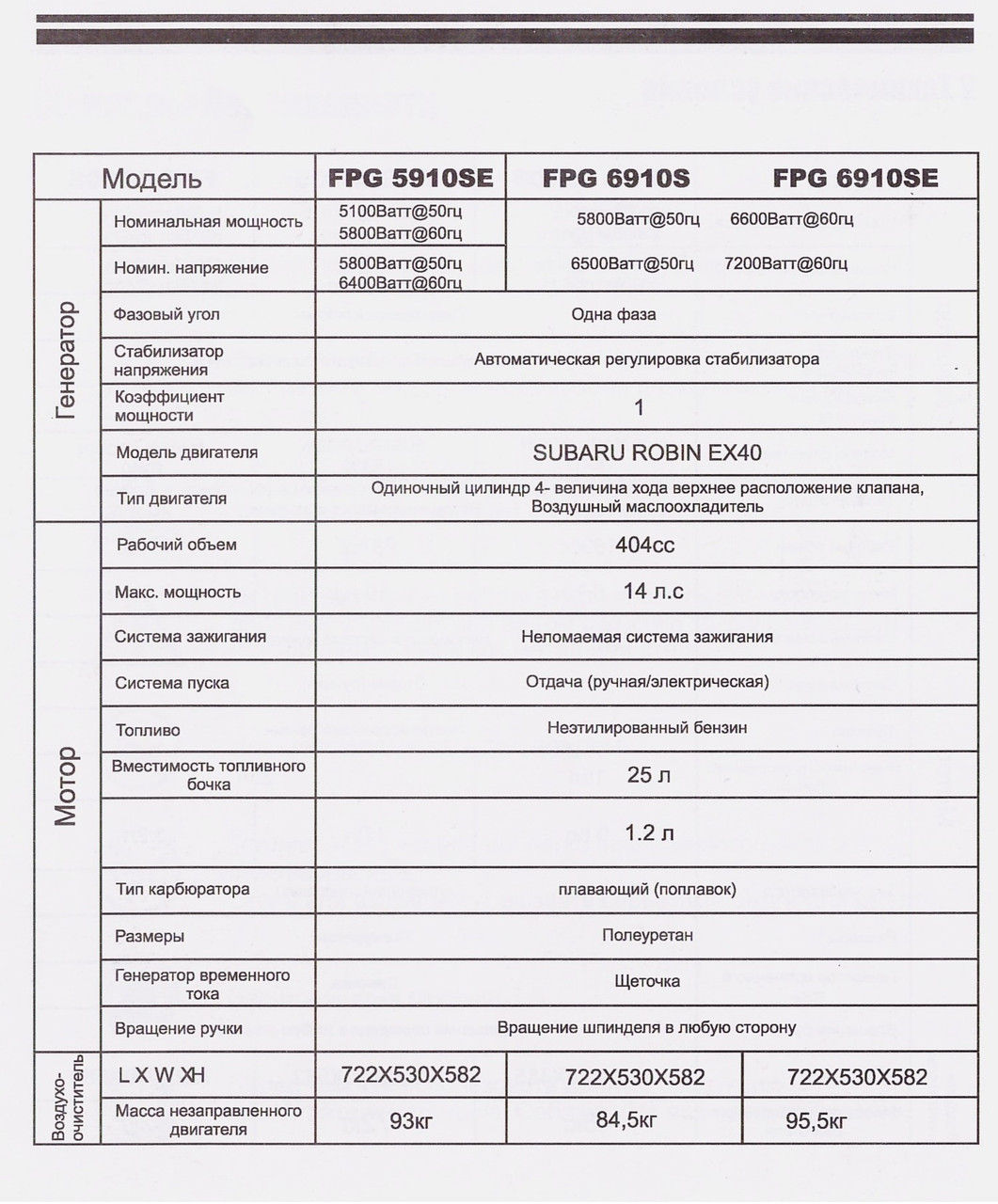 Генератор Helpfer FPG3800E1 - фото 4 - id-p1556026