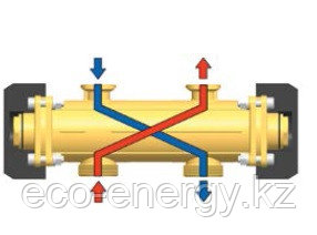 Гидравлический сепаратор DN25