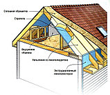 Утепление  крыши, фото 9