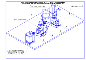 Оборудование для пеллет