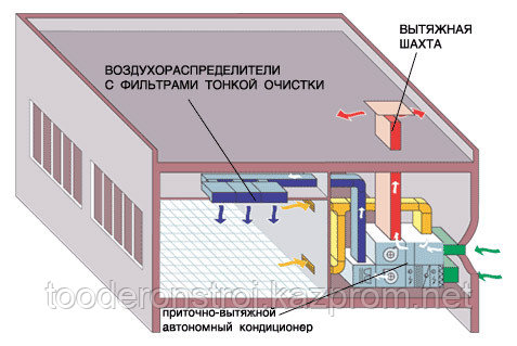 Вентиляция (приток и вытяжка) центра охраны здоровья семьи и репродукции - фото 2 - id-p43698353