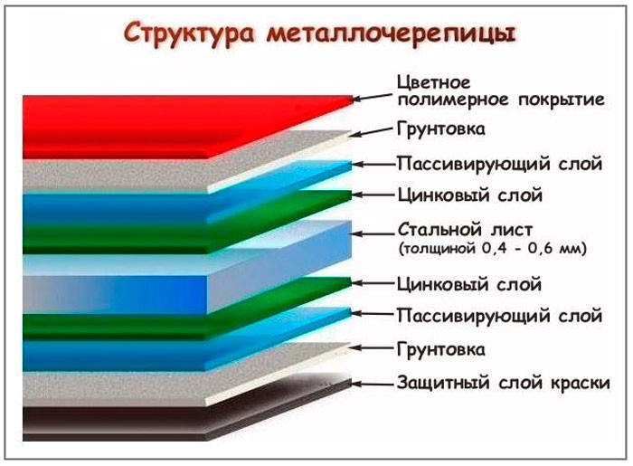 Металлочерепица Корея,Россия
