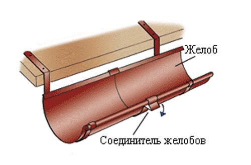 Водосточный соединитель желоба