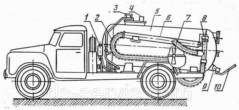 Цистерна, фото 1