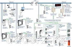 PERCo-CL05.2 - контроллер доступа со встроенным считывателем - фото 3 - id-p40274306