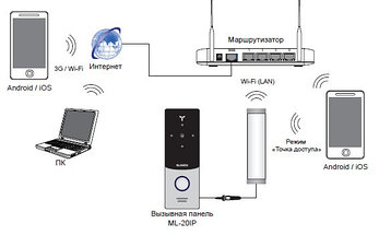 Вызывная панель видеодомофона Slinex ML-20IP, WiFi, Ethernet, золото/белый, фото 2